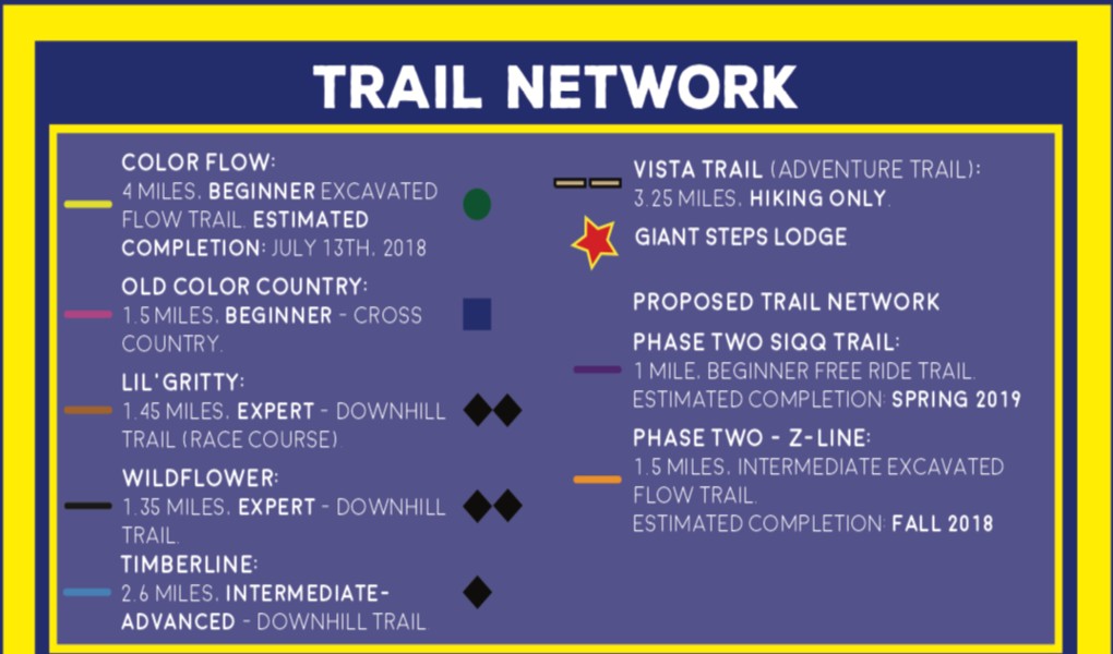 Brian Head Mountain Bike Trail Information